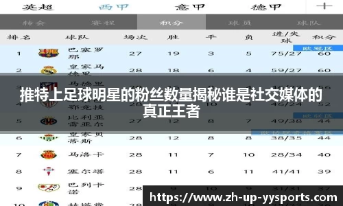 推特上足球明星的粉丝数量揭秘谁是社交媒体的真正王者